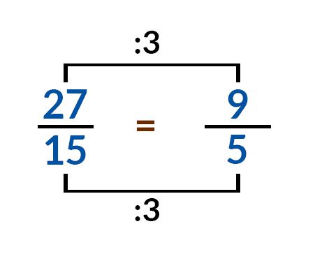 Ejemplo de simlificación de fracciones